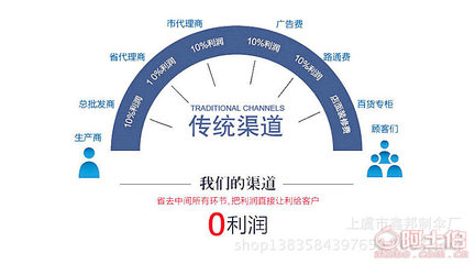 【鑫邦廠家直銷現貨供應歐美時尚創意豹紋遮陽傘超強防曬三折傘晴雨傘011】紹興市上虞鑫邦制傘廠 - 產品庫
