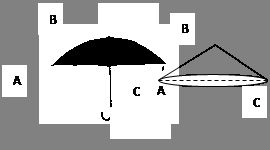 如圖一把打開的雨傘可近似的看成一個(gè)圓錐,傘骨 面料下方能